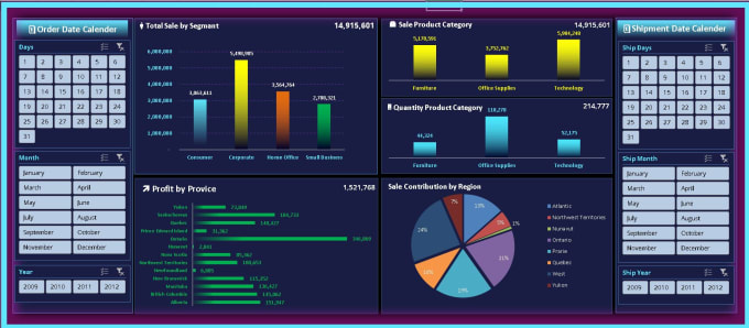 Gig Preview - Build dynamic excel reports and visual dashboards