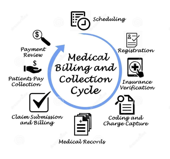 Gig Preview - Do medical billing, authorizations, eob and all billing tasks