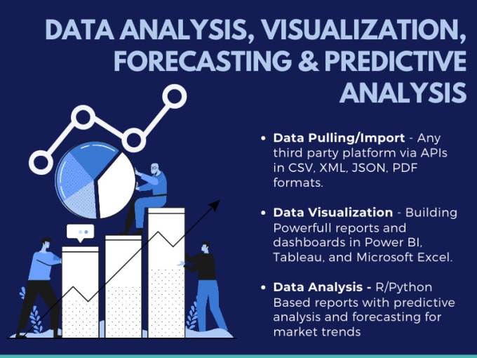 Gig Preview - Create interactive reports, dashboards, and do data analysis