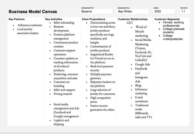 Gig Preview - Develop your detailed business model canvas, business plan in 10 hours