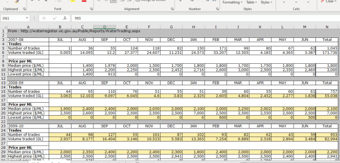 Gig Preview - Do perfect web scraping, data entry, and b2b lead generation