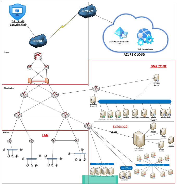 Gig Preview - Create secure network designs  and produce relevant reports