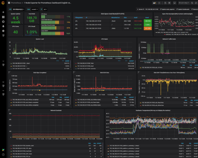 Gig Preview - Monitor your severs and websites using kibana prometheus and other tools