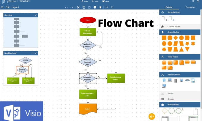 Gig Preview - Urgently do all visio diagram and flow charts