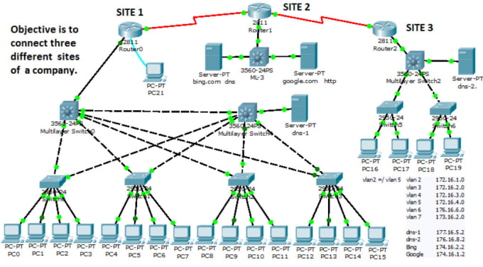 Gig Preview - Carry out cisco packet tracer jobs