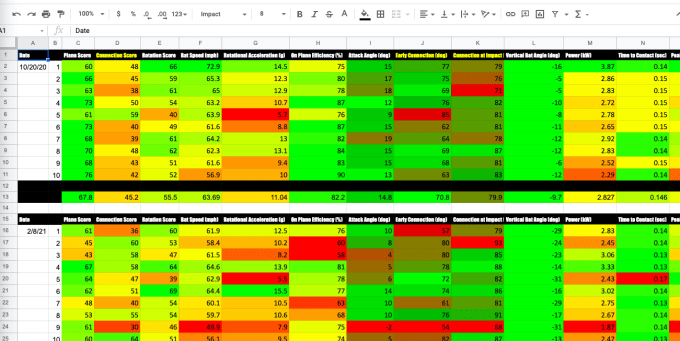 Gig Preview - Complete any data entry, typing, copy, paste or web research