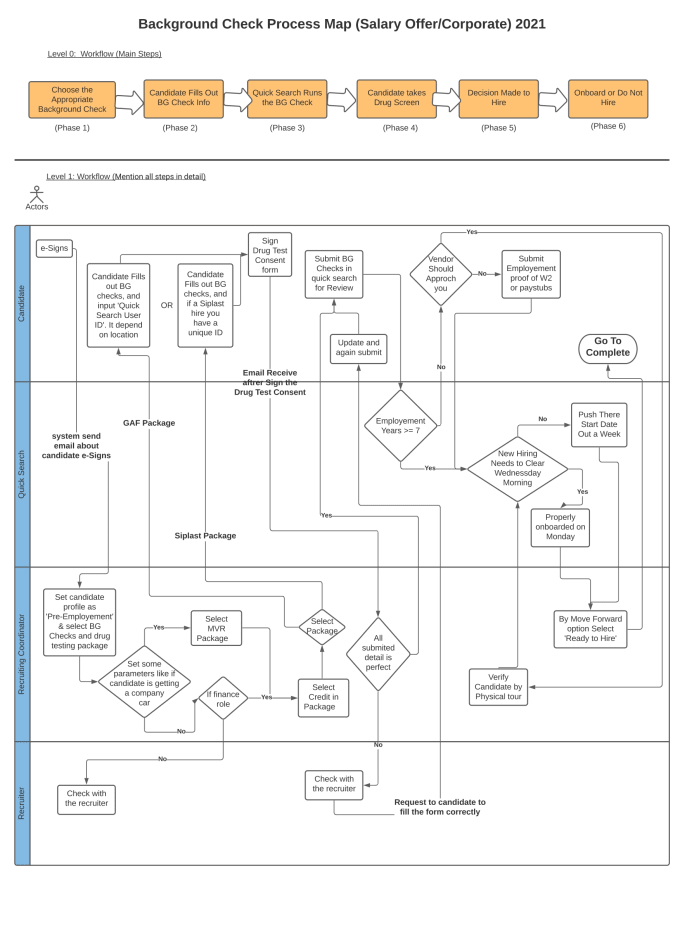 Gig Preview - Draw usecase, class, sequence, flowchart, erd diagrams