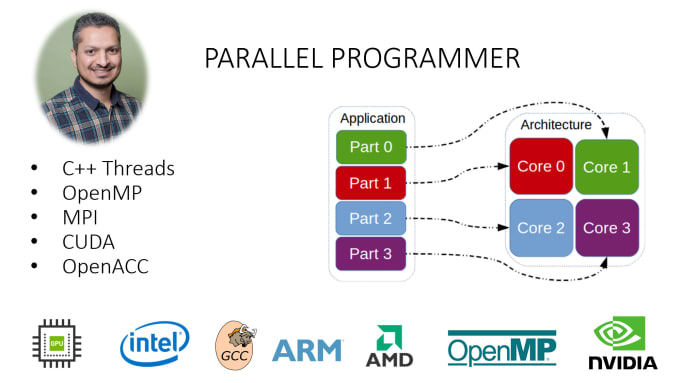 Gig Preview - Be your parallel program developer