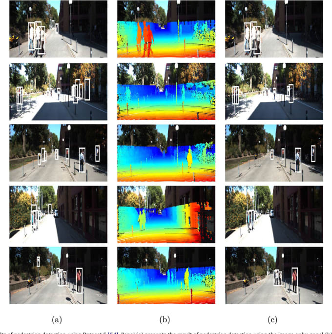 Gig Preview - Fuse lidar and camera data for self driving vehicles applications