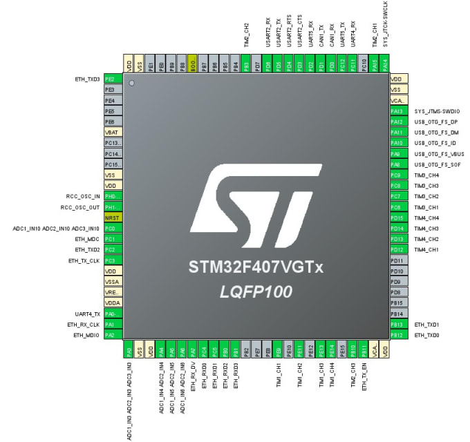 Bestseller - develop stm32, esp32, freescale based projects