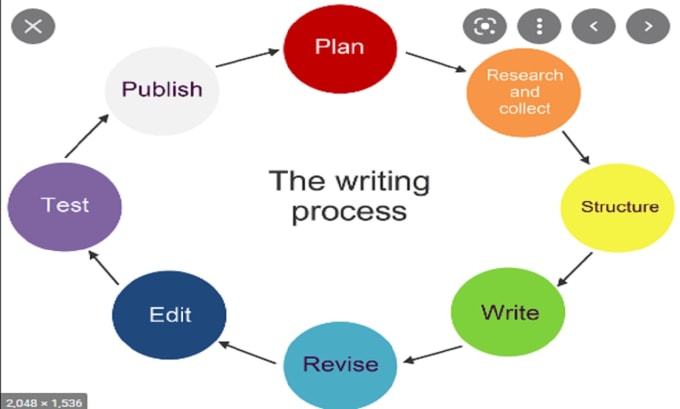 Gig Preview - Research and write your management article or essay