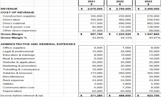 Gig Preview - Do professional financial projections