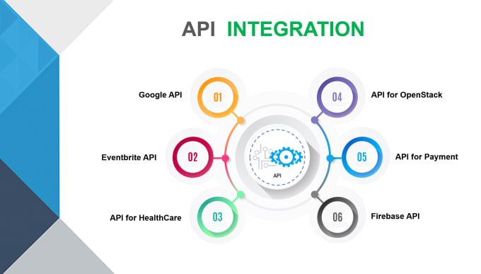 Gig Preview - Do API integration, development, and fixing