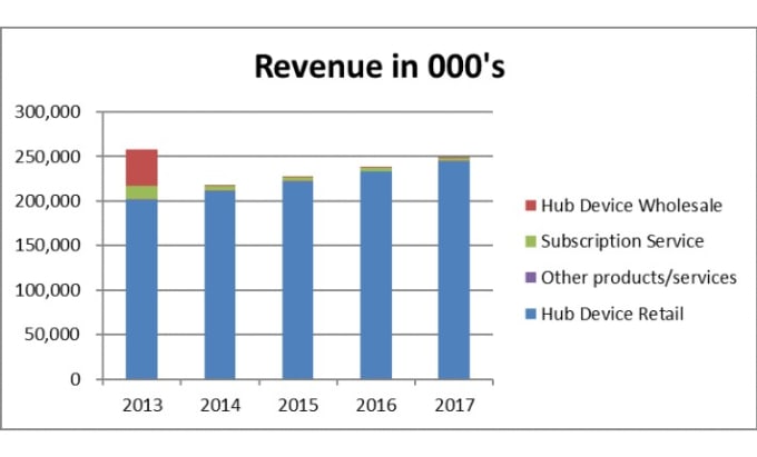 Gig Preview - Provide expert data analysis and visualization services