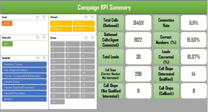 Gig Preview - Do data analysis, excel automation, data visualization