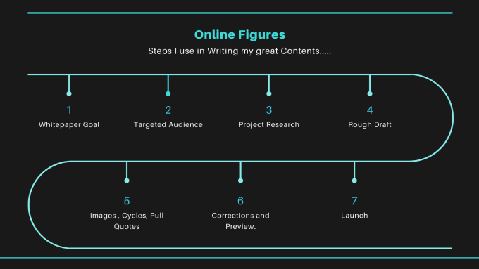 Gig Preview - Write crypto white paper, nft, ico, bnb, sto white paper writing in 48 hours