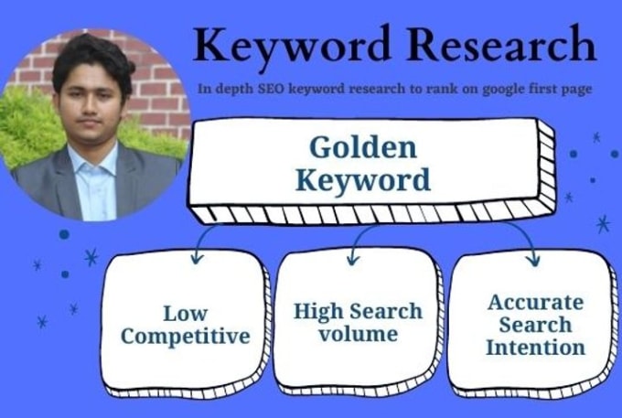 Gig Preview - Do SEO keyword research, low competitive kw, competitor research for google rank