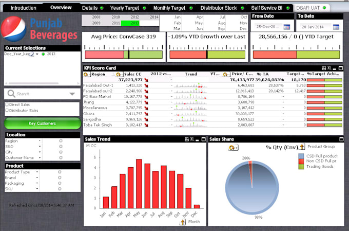 Gig Preview - Craft interactive dashboards in qlik sense, qlikview, nprinting