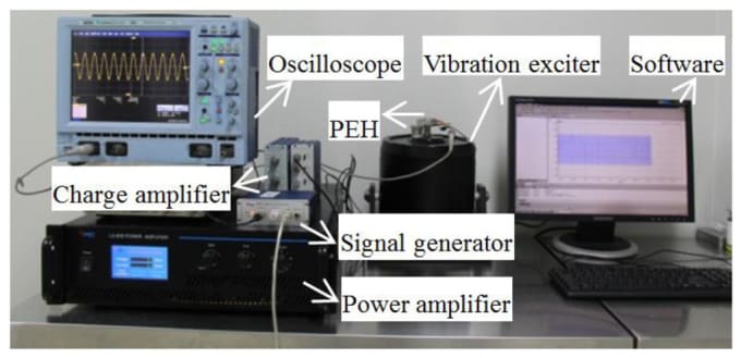 Gig Preview - Help with mems projects