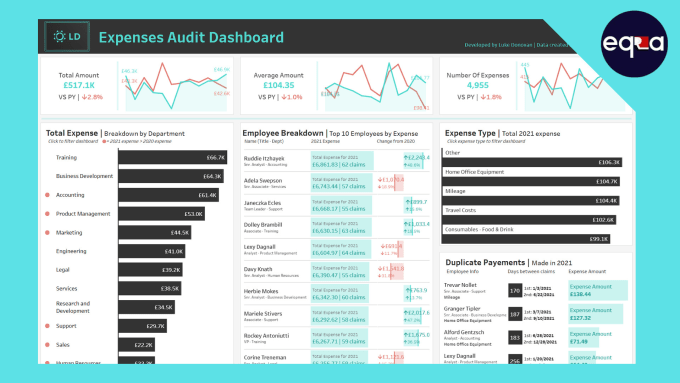 Gig Preview - Design clean and professional looking tableau dashboards