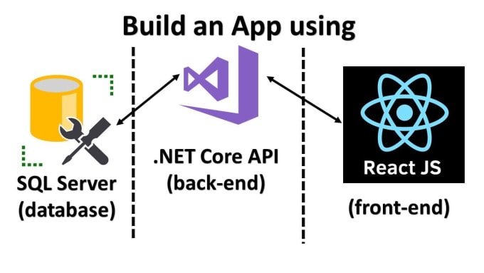 Gig Preview - Do any work in asp net core mvc 5 6, react api integration