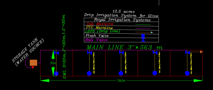 Gig Preview - Design a drip sprinkler and popup irrigation system layout and boq