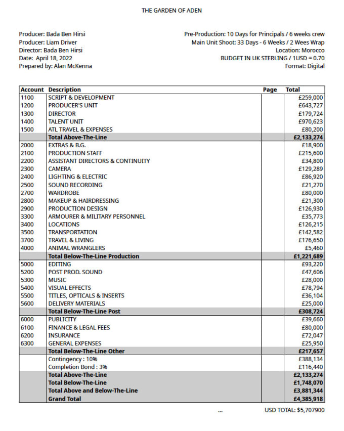 Bestseller - create your industry standard film budget in movie magic