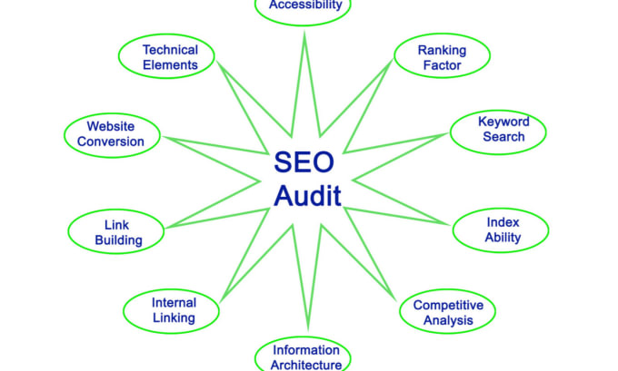 Gig Preview - Provide a full SEO audit report and action plan for your website