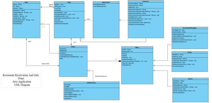 Gig Preview - Do uml diagram of your project