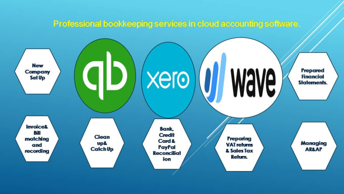 Gig Preview - Be expert bookkeeper in quickbooks,xero,wave ,zohobooks accounting software