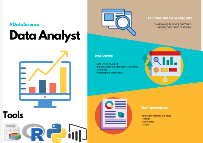 Gig Preview - Do statistical data analysis, visualization and modelling in spreadsheets and r