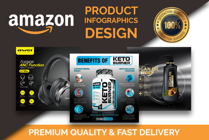 Gig Preview - Create premium infographic for amazon product images