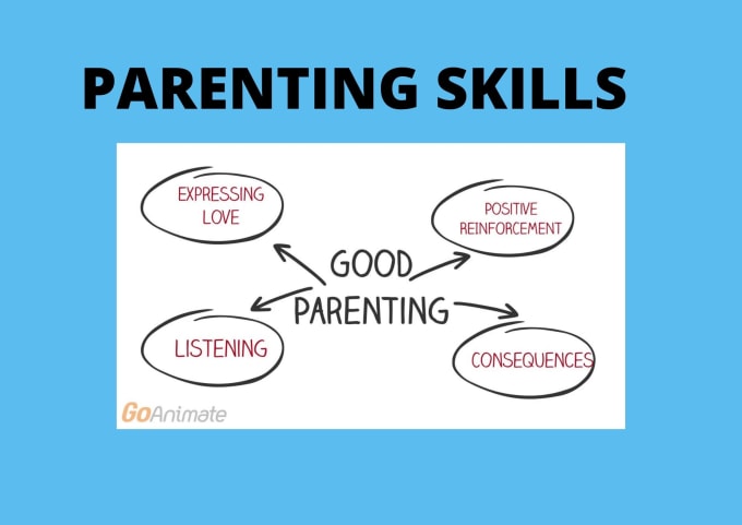 Gig Preview - Write parenting and childcare blogs