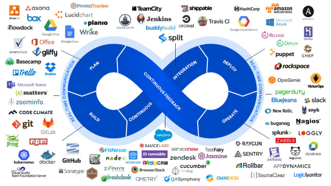 Gig Preview - Be your devops guy