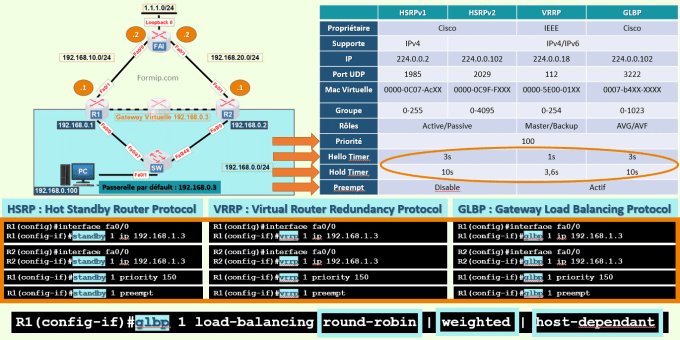 Bestseller - do cisco ccna packet tracer