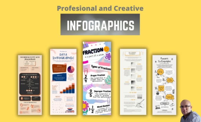 Gig Preview - Create a professional and creative infographic