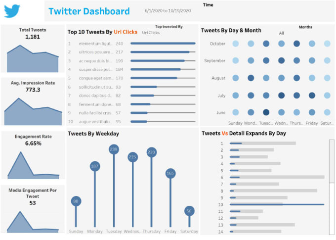 Gig Preview - Do data analysis and visualization in tableau and python