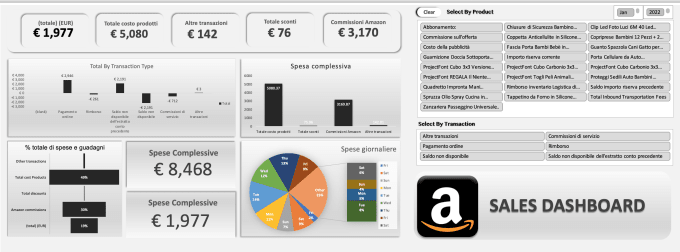 Gig Preview - Build automated sales and inventory management system