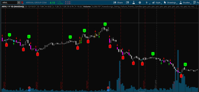 Gig Preview - Convert between tradingview thinkorswim webull pinescript thinkscript