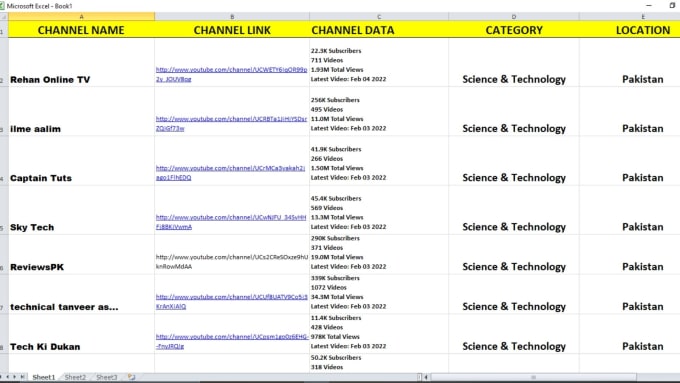 Gig Preview - Find best youtube instagram influencers list for influencer marketing