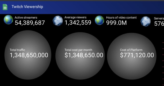 Gig Preview - Experienced in making dashboard and visualization google data studio