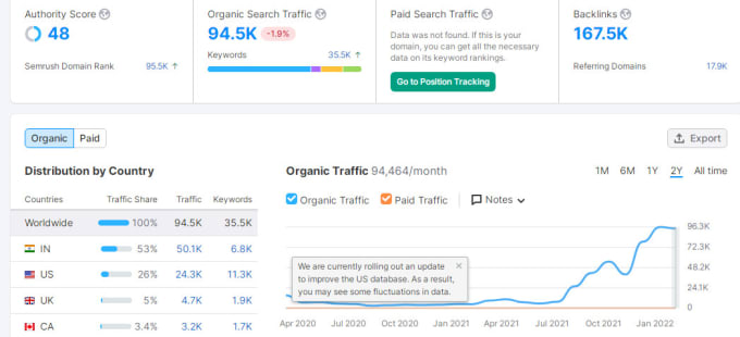 Gig Preview - Do high quality guest post on traffic blog