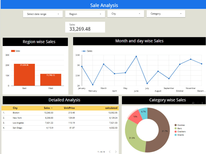 Gig Preview - Create fascinating google data studio reports and dashboard