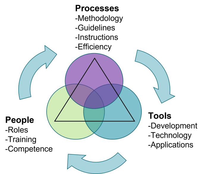 Gig Preview - Mentor and coach in the practical application of project management