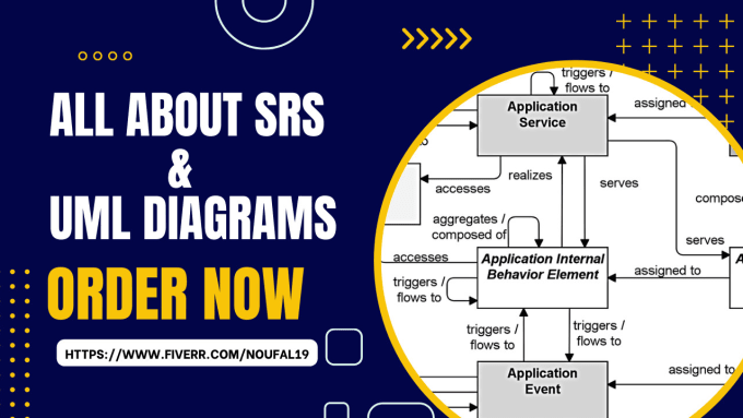 Gig Preview - Do uml diagram, srs along with use case, activity, sequence, class, dfd