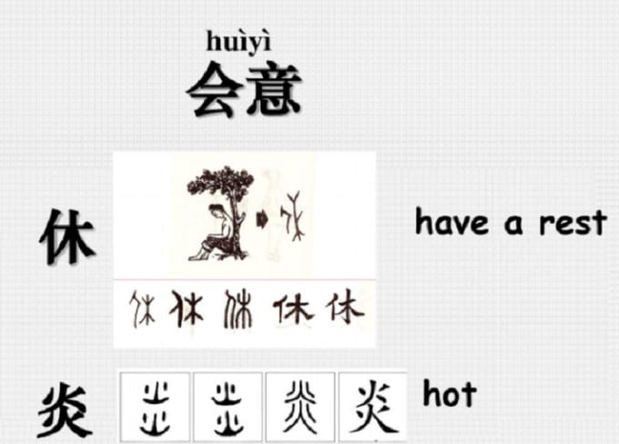 Gig Preview - Convert your name to japanese or chinese character