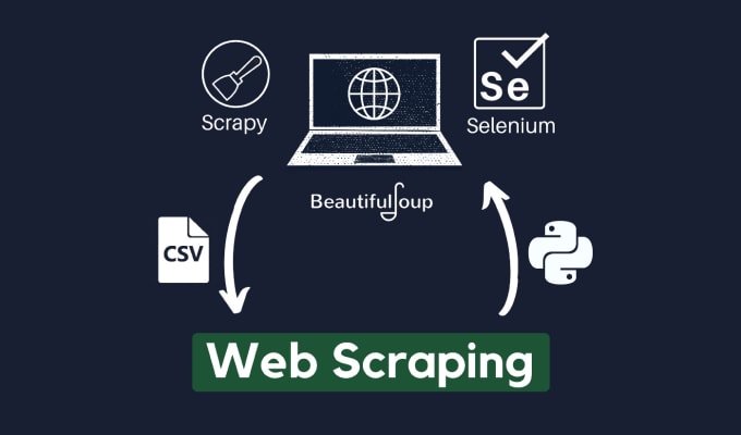 Gig Preview - Do web scraping for your required website or from apis