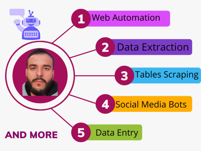 Gig Preview - Create python bot, automation and scraper for any website