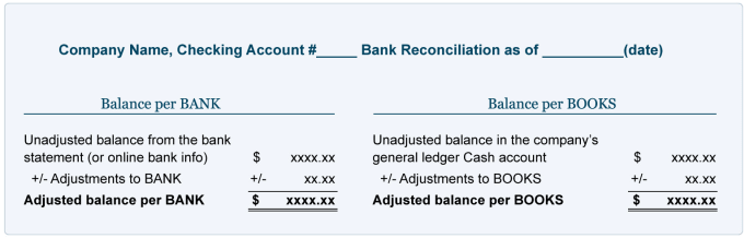 Gig Preview - Reconcile banks and financial statements