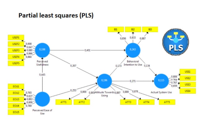 Bestseller - do structural equation modeling by smartpls amos r rstudio